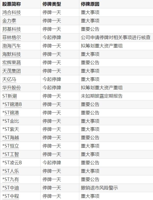 天源国际 增值税发票数据显示：5月份多领域销售收入保持增长